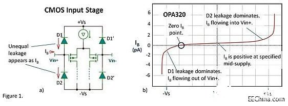 CMOS和JFET放大器中的輸入偏置電流分析