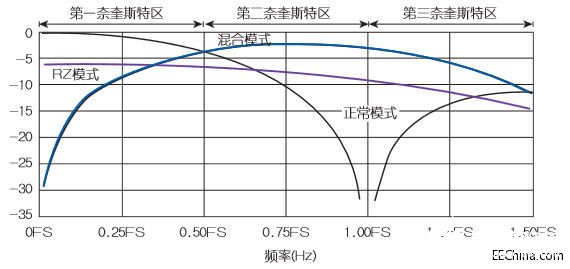 半导体