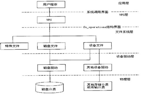 Linux系统