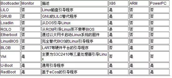 Linux系统