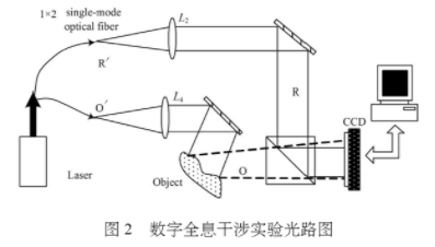 光纤