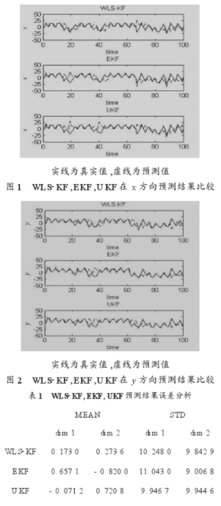 函数