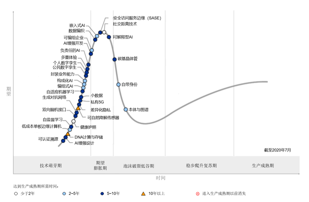 嵌入式