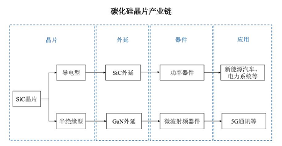 半导体