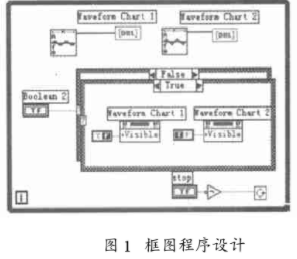 LABVIEW波形显示控件交替显示的控制方法分析