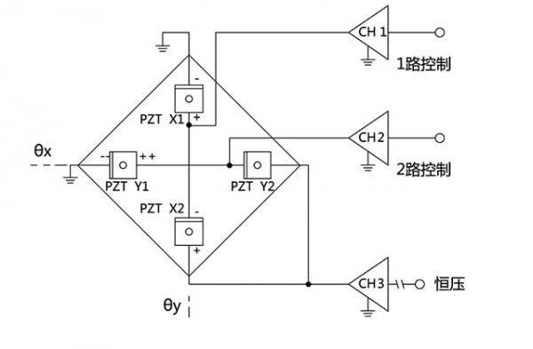 基于平行运动学设计的N35压电偏转镜的结合和特点分析