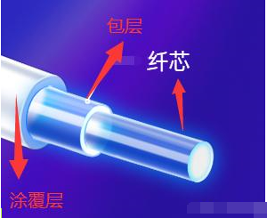 選擇光纖線需知道的基礎知識