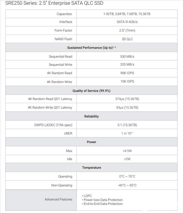 群联推出S12DC主控方案,容量最高可达到15.36TB