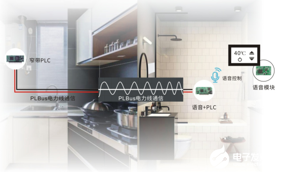 PLBus电力线总线技术 通过电线实现物联和控制