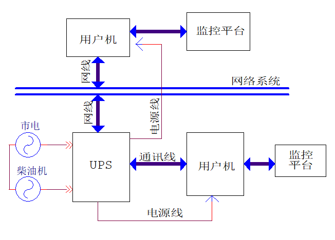 逆变器