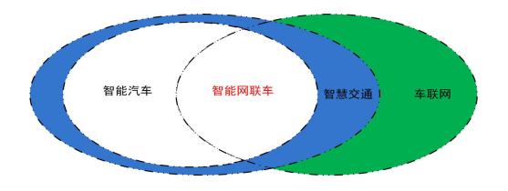 揭秘!智能網聯汽車必備總線測試方案