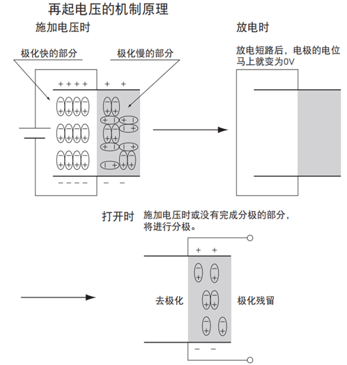 电容器