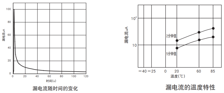 电容器