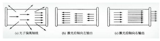 传感器