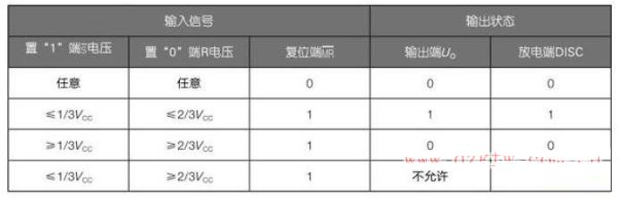 555定時器電路的原理說明