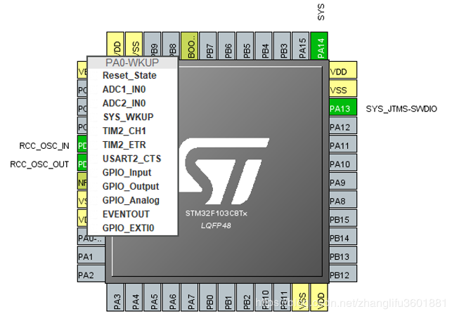 STM32