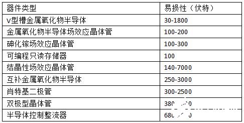 微处理器