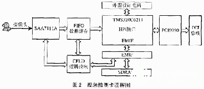 视频检测流程图