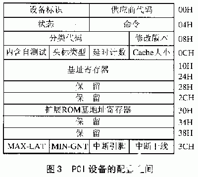 基于DSP的视频检测和远程控制系统设计（图三）