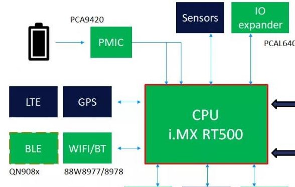 基于 Arm 內核和 DSP 內核的微控制器系統...
