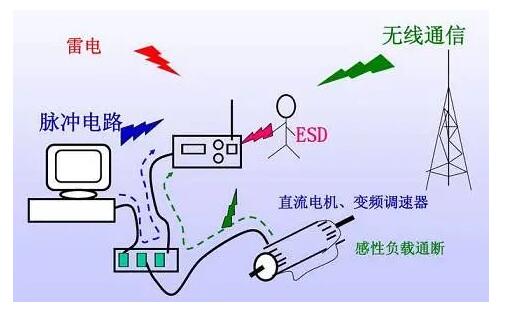 滤波器