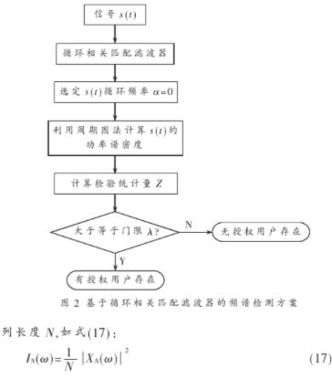 检测器