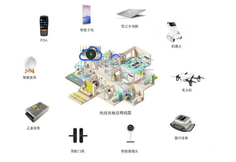 关于"隔空充电"的磁共振无线充电技术及应用场景