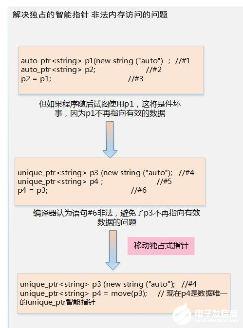 Linux操作系统知识讲解：避免内存使用七大坑