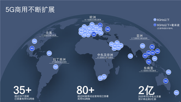 實現毫米波移動化,釋放全部5G潛能,更美好的5G...