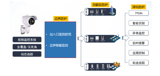 “AI+車站聯動”助力智能加氫站發展