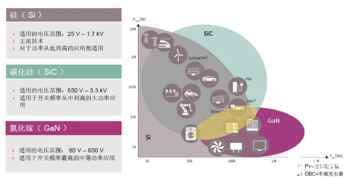 宽禁带功率器件让人“爱恨交织”，大满贯选手教你如何一招选型