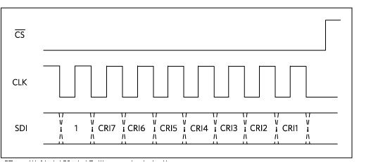 为什么微控制器接收的 CRC 编码与计算的 CRC 不一致？