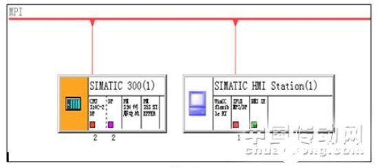 西门子中小型PLC系统S7-300简介及硬件/网络组态