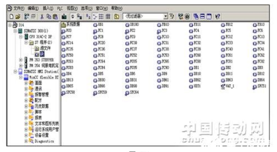 西门子中小型PLC系统S7-300简介及硬件/网络组态