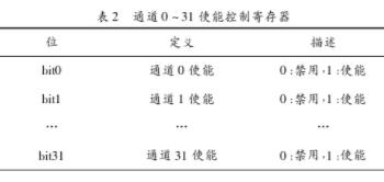 芯片