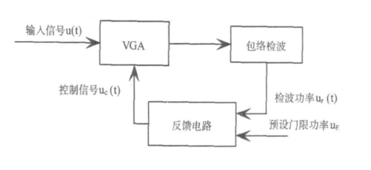 AGC电路分类及AD8347正交解调芯片设计