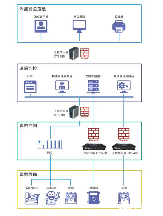 万物联网时代来临　打破封闭内网提升网络安全