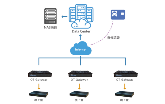 万物联网时代来临　打破封闭内网提升网络安全