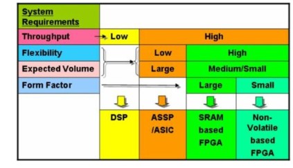 基于FPGA 构建一个提供瞬时启动功能的单芯片解决方案