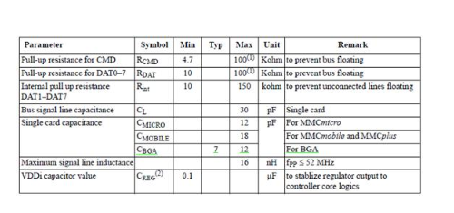 EMMC電路設(shè)計之EMMC上電時序設(shè)計