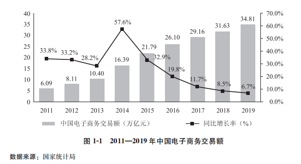 智能化