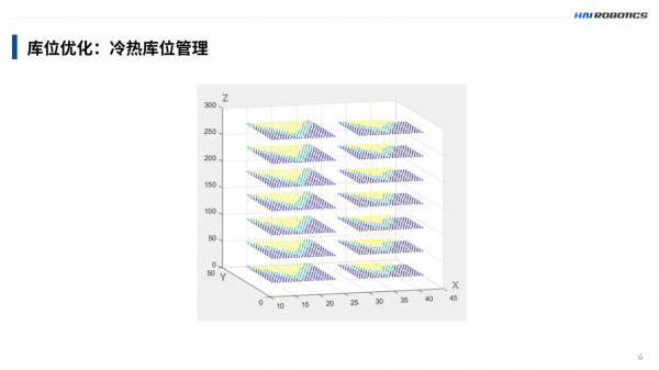 智能化