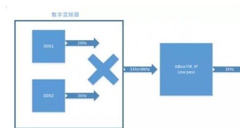 系數(shù)源（Coefficient Source）支持哪五種濾波器類型？