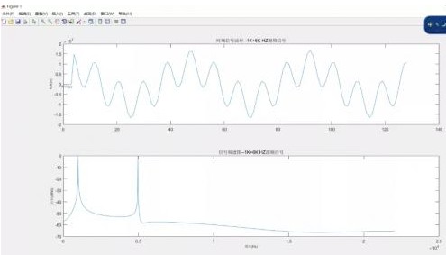 系數(shù)源（Coefficient Source）支持哪五種濾波器類型？