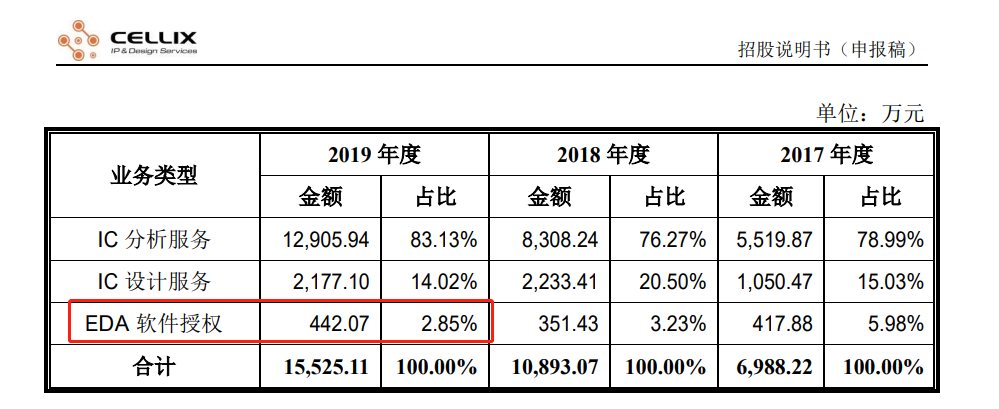 华秋DFM