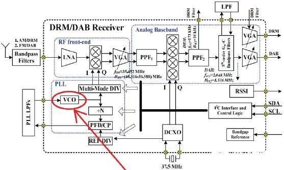 基于SMIC0.18umCOMS工艺实现CMOS压控振荡器的设计