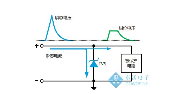 东沃电子