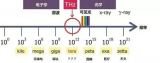 实现 6G 的关键技术来了!