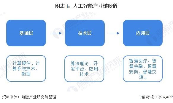 北京市AI擁有較好的基礎層技術,成為城市競賽制勝關鍵