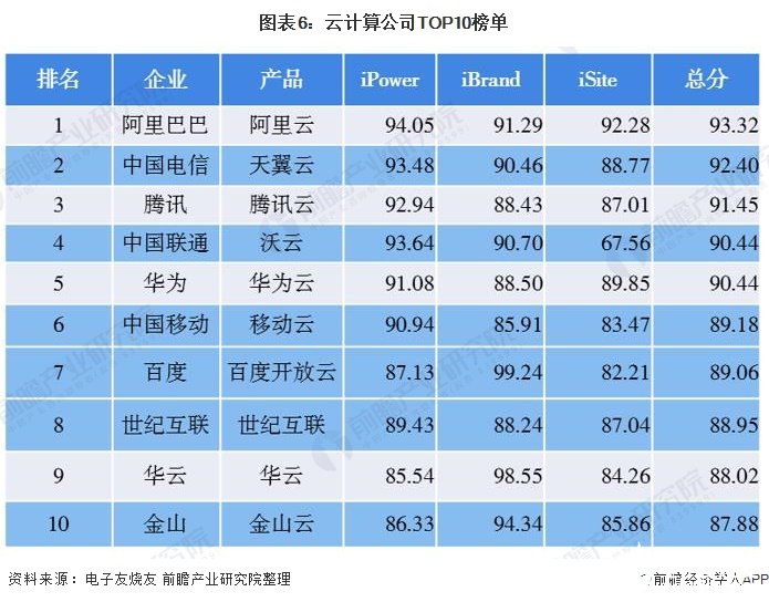 中国算力排行榜
